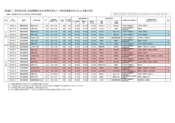 別紙1-1 - NEXCO 東日本