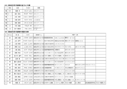 2016 国体成年男子福岡県代表スタッフ名簿 2016 国体成年男子福岡県