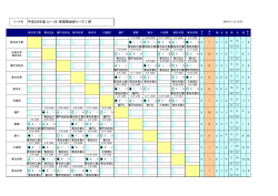 東尾張1部