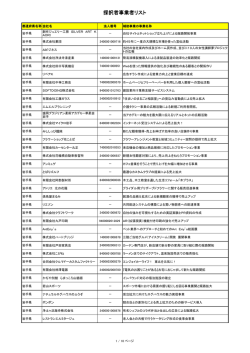 東北 - 平成27年度 小規模事業者持続化補助金