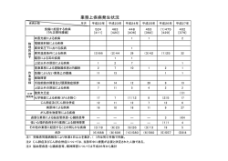 業務上疾病発生状況（平成22年～）