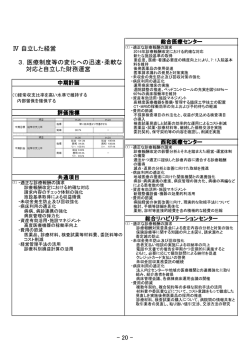 医療制度等の変化への迅速・柔軟な 対応と自立した財務運営