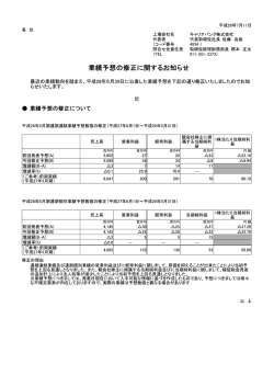 業績予想の修正に関するお知らせ