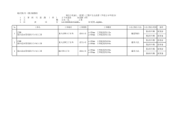 様式第1号（第2条関係） 1 工 事 担 当 部 課 （ 所 ） 上下水道部 水道課