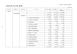 Page 1 Page 2 事業 拠点区分名 2 共同募金 配分金事業 サービス区分