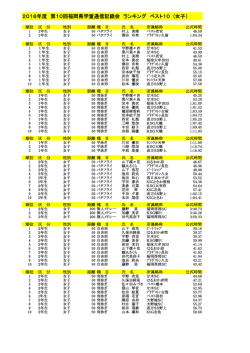 2016年度 第10回福岡県学童通信記録会 ランキング ベスト10 (女子）