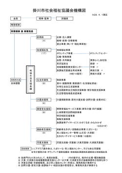掛川市社会福祉協議会機構図