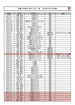 移籍公示選手（男子）リスト一覧 2016年7月13日更新
