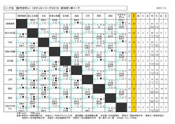 リーグ名 高円宮杯U－18サッカーリーグ2016 愛知県1部リーグ