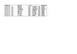 表彰種目名 氏名漢字 ペア相） 都道府県名 14km【ペア】 1201 齋藤 友加