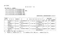 （項目）名 介護実習 9-6 こころとからだのしくみと生活