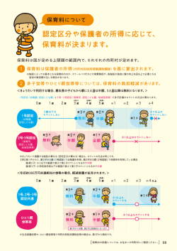 認定区分や保護者の所得に応じて、 保育料が決まります。