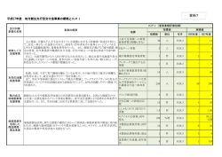 資料7 - 釧路市