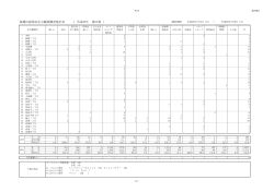 板橋区感染症定点観測調査集計表 （ 平成28年 第27週 ）