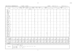 板橋区感染症定点観測調査集計表 （ 平成28年 第27週 ）