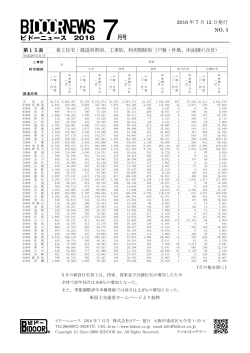 2016年07月 平成28年5月分住宅着工数