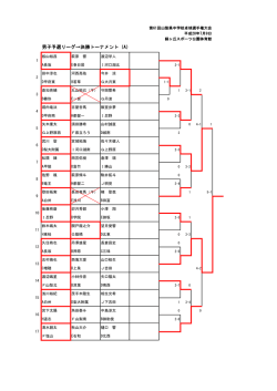男子予選リーグ→決勝トーナメント（A）
