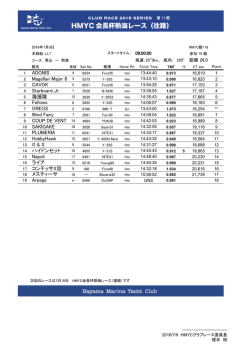 HMYC会長杯熱海レース（往路）