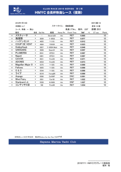 HMYC会長杯熱海レース（復路）