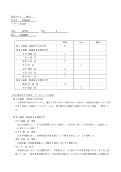 証券コード 1812 会社名 鹿島建設 レポート提出日 学部 商学部 学年 2