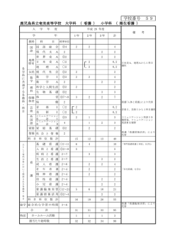 衛生看護科