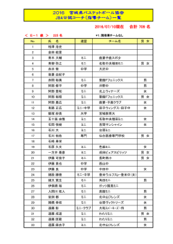 E級1コーチ - 宮城県バスケットボール協会