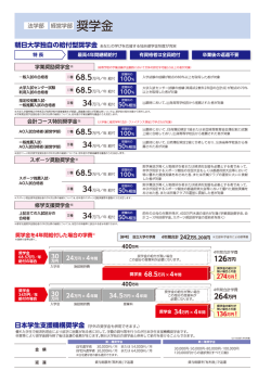 奨学金_法学部経営学部