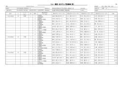 リレー種目・全ラウンド記録表（男）