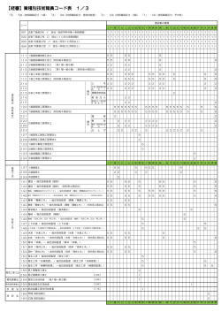 【経審】業種別技術職員コード表 1／3