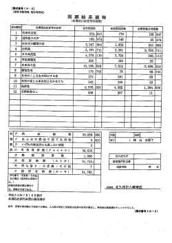 八幡東区 名簿届出政党等得票調（PDF形式：504KB）