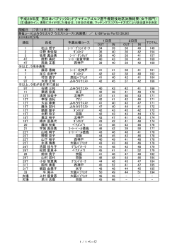 （女子）2日目成績を掲載しました。