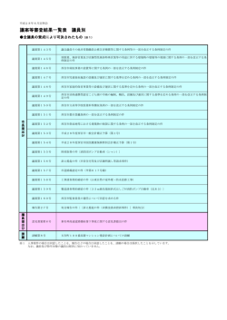 議案等審査結果一覧表 議員別