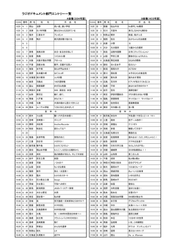 ラジオドキュメント部門エントリー一覧