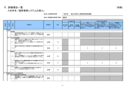 Ⅴ．評価項目一覧 - IPA 独立行政法人 情報処理推進機構