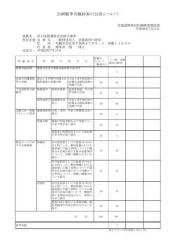 企画競争実施結果の公表について