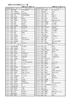創作テレビドラマ部門エントリー一覧