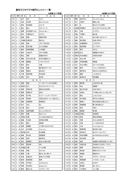 創作ラジオドラマ部門エントリー一覧