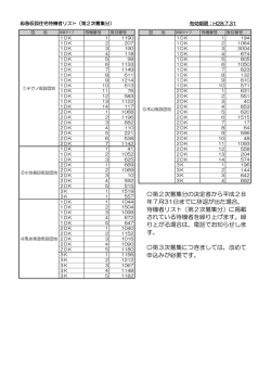 〇第2次募集分の決定者から平成28 年7月31日までに辞退が出た場合