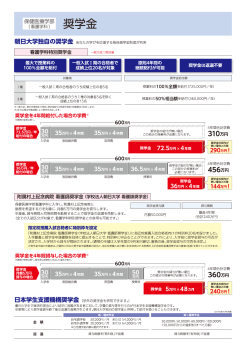 奨学金_保健医療学部