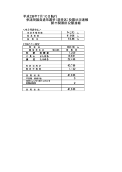 平成28年7月10日執行 参議院議員通常選挙（選挙区）投票状況速報 関