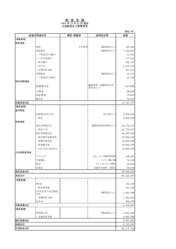 財 産 目 録 - 信頼資本財団