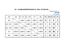 第51回北陸地区高等専門学校体育大会「剣道（男子団体の部）」