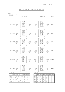 バスケットボール－ 組 合 せ 及 び 試 合 時 刻 10-10 11-12 16-18 17