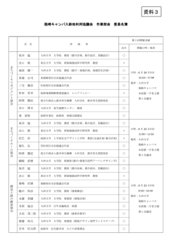 資料3 - 九州大学