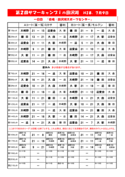 第2回小学生バレーボールサマーキャンプ 試合結果