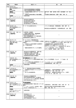 平成27年度 - 神戸市産業振興センター