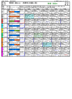 橡 競馬新聞形式・出馬表 [2016年 7月16日]