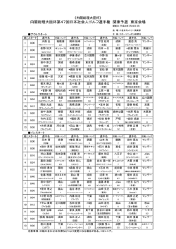 内閣総理大臣杯第47回日本社会人ゴルフ選手権 関東予選 東京会場