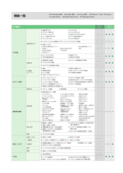 SKYSEA Client View 機能一覧表