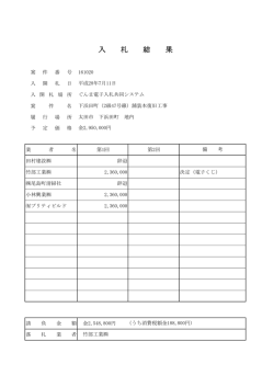 下浜田町（2級47号線）舗装本復旧工事